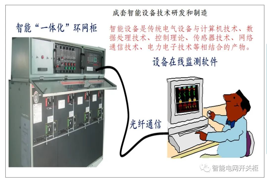 龙8国际智能设备主要包括哪几个方面(图4)