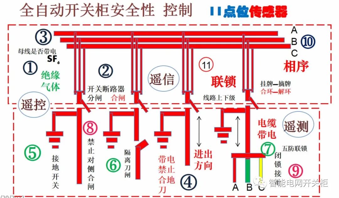 龙8国际智能设备主要包括哪几个方面(图5)