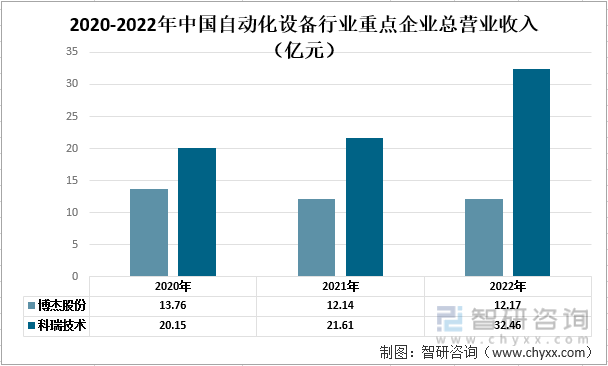 龙8国际一文了解2022年中国自动化设备行业发展现状及未来发展趋势分析(图2)