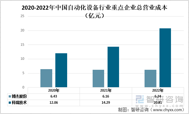 龙8国际一文了解2022年中国自动化设备行业发展现状及未来发展趋势分析(图3)