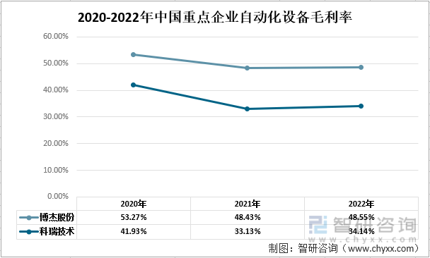 龙8国际一文了解2022年中国自动化设备行业发展现状及未来发展趋势分析(图6)