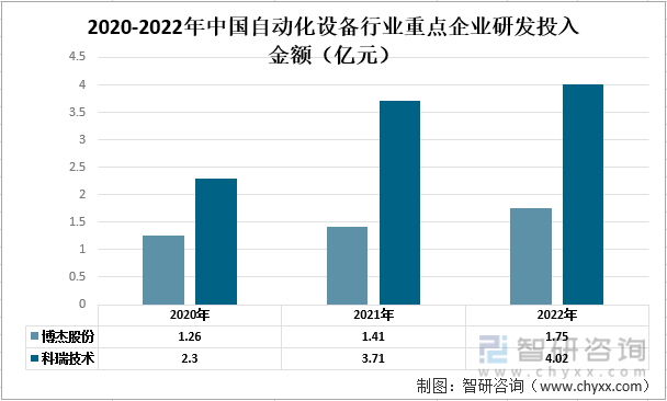 龙8国际一文了解2022年中国自动化设备行业发展现状及未来发展趋势分析(图7)