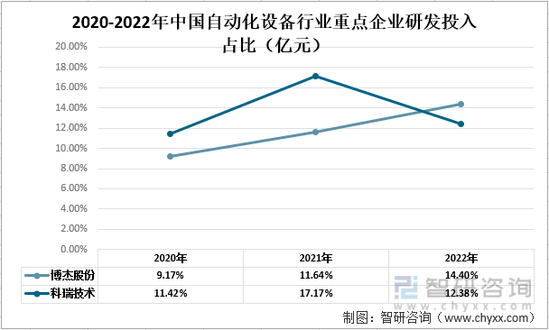 龙8国际一文了解2022年中国自动化设备行业发展现状及未来发展趋势分析(图8)